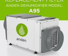 Load image into Gallery viewer, Anden Climate Control Anden 5771 Replacement filter for Anden Dehumidifier Model A95