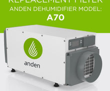 Load image into Gallery viewer, Anden Climate Control Anden 5772 Replacement filter for Anden Dehumidifier Model A70