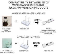 Load image into Gallery viewer, NanoLux Accessories NanoLux NCCS APP Data Transfer Unit