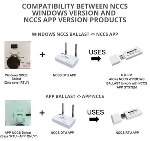 NanoLux Accessories NanoLux NCCS APP Data Transfer Unit