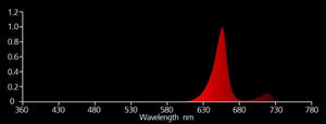 NanoLux Grow Lights NanoLux 110 Watt Red LED Bar Light