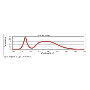 Spectrum King Grow Lights Spectrum King LowPro Veg LED Grow Light