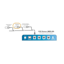 Load image into Gallery viewer, TrolMaster Climate Control TrolMaster Hydro-X CO2 Sensor