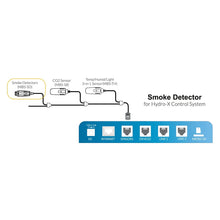 Load image into Gallery viewer, TrolMaster Climate Control TrolMaster Hydro-X Smoke Detector